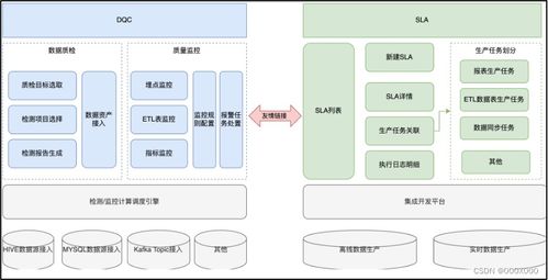 數(shù)據(jù)治理之基石 基礎軟件服務如何賦能數(shù)據(jù)質(zhì)量管理