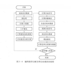 語音數(shù)據(jù)處理 基礎軟件服務在智能時代的關鍵角色