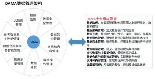 數(shù)據(jù)治理之基石 主數(shù)據(jù)建模管理與基礎軟件服務