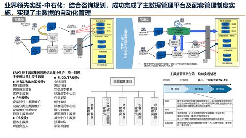 數(shù)據(jù)治理進階 解讀大數(shù)據(jù)時代的主數(shù)據(jù)管理規(guī)劃設計方案