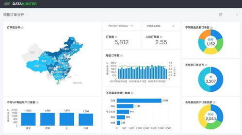 無需編程，探索式數(shù)據(jù)可視化BI分析工具 驅(qū)動企業(yè)實現(xiàn)數(shù)據(jù)增值的基礎軟件服務