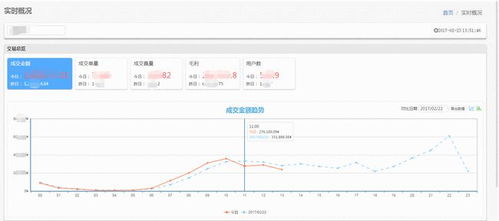 數(shù)據(jù)分析產(chǎn)品同比與環(huán)比設計要點總結(jié) 聚焦基礎軟件服務