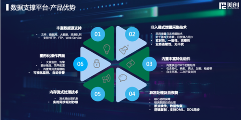 敏捷驅(qū)動，美創(chuàng)科技全新升級數(shù)字化轉(zhuǎn)型數(shù)據(jù)處理業(yè)務