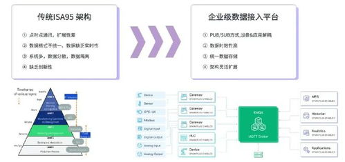 構(gòu)建智慧工廠數(shù)據(jù)底座，云邊協(xié)同方案助力工業(yè)數(shù)據(jù)實時處理與基礎軟件服務創(chuàng)新