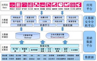 深入解讀網神NGSOC系統 預測未來網絡安全趨勢