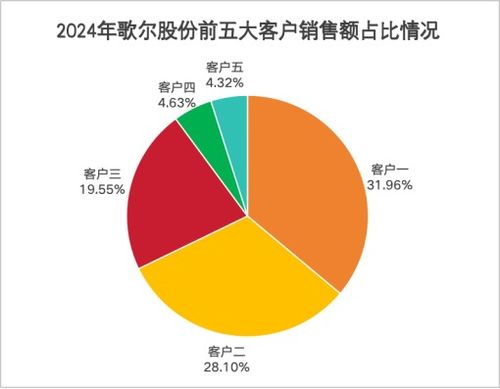 史上最大收購案！歌爾股份斥資100億元布局新戰略